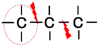 炭素（C-H、C-C）の 結合
